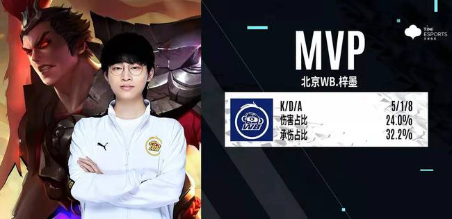 包含关键词 包含关键词