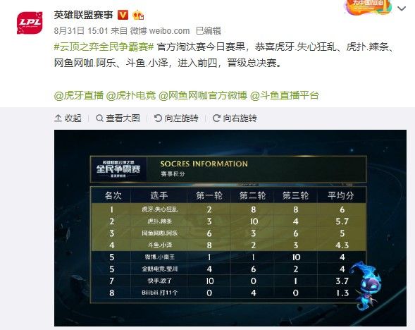 媒体沟通者 媒体沟通者