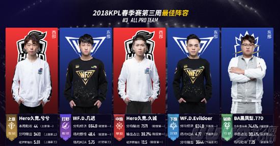 案例分析