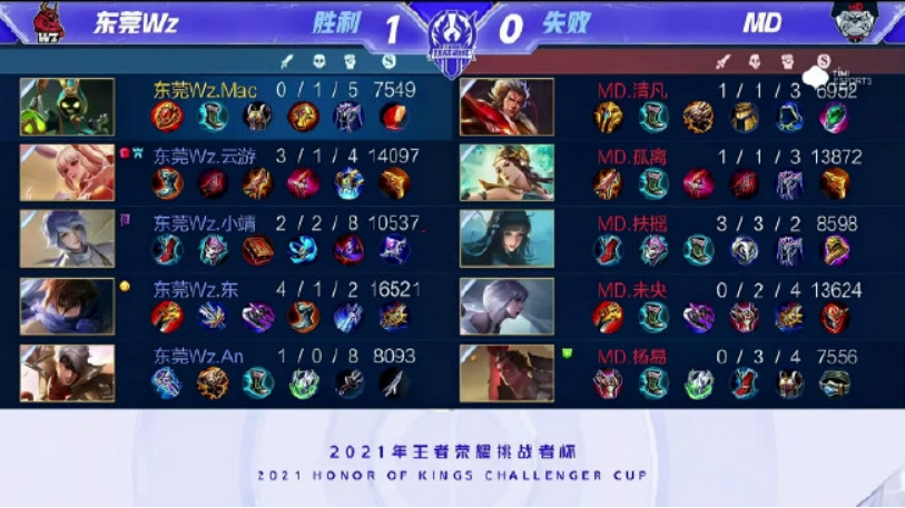醒我们尊重