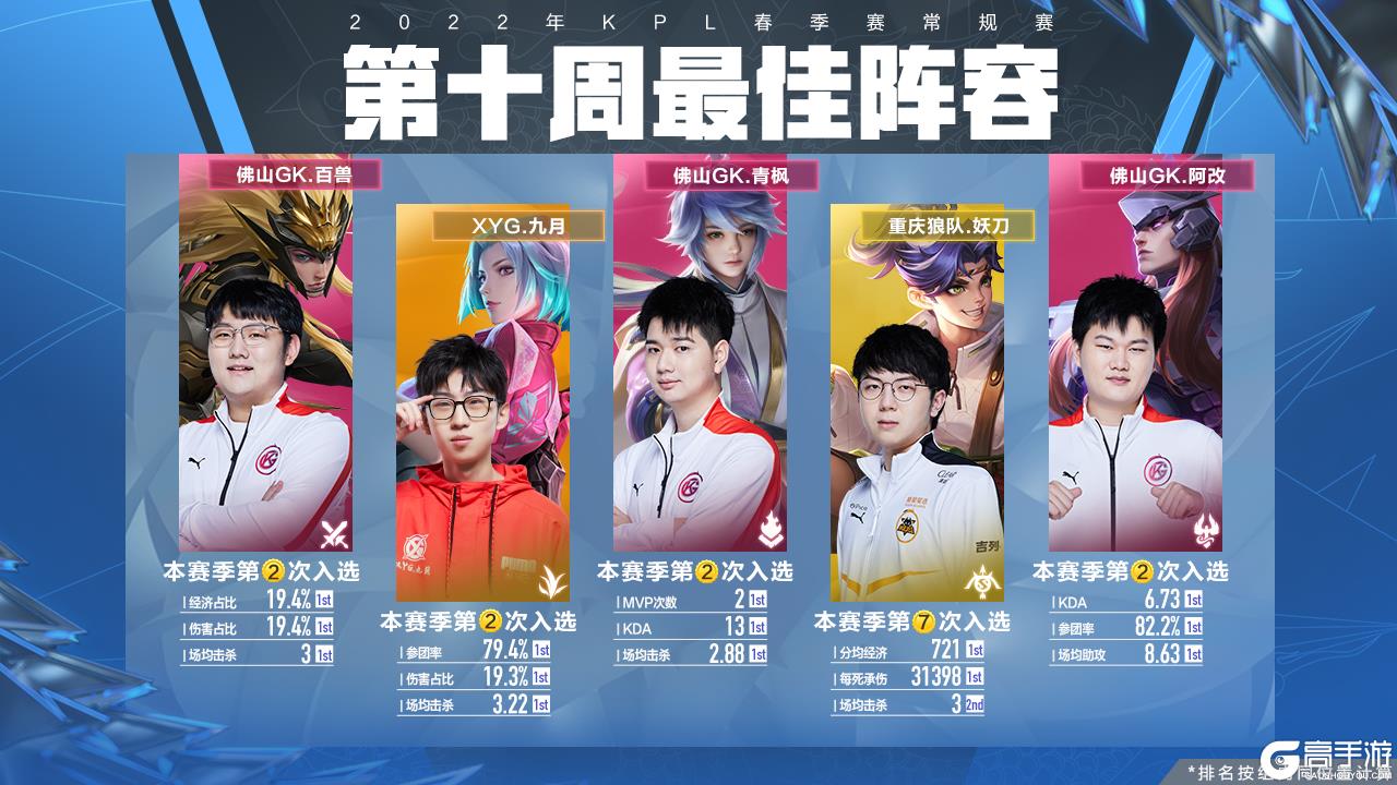 另有沿海仓 另有沿海仓